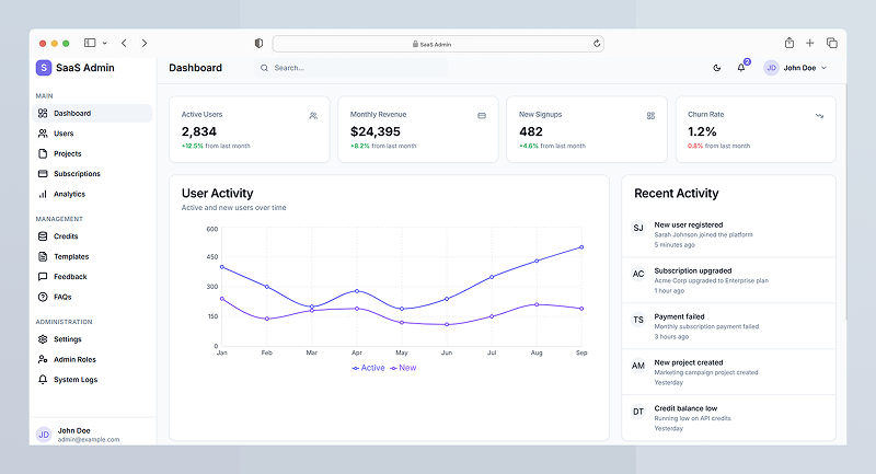 SaaS Admin